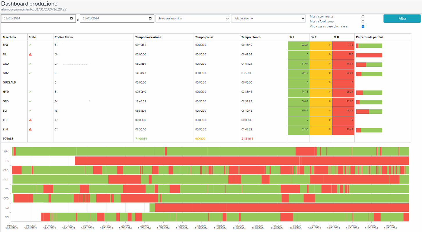 AreaMES Dashboard #1