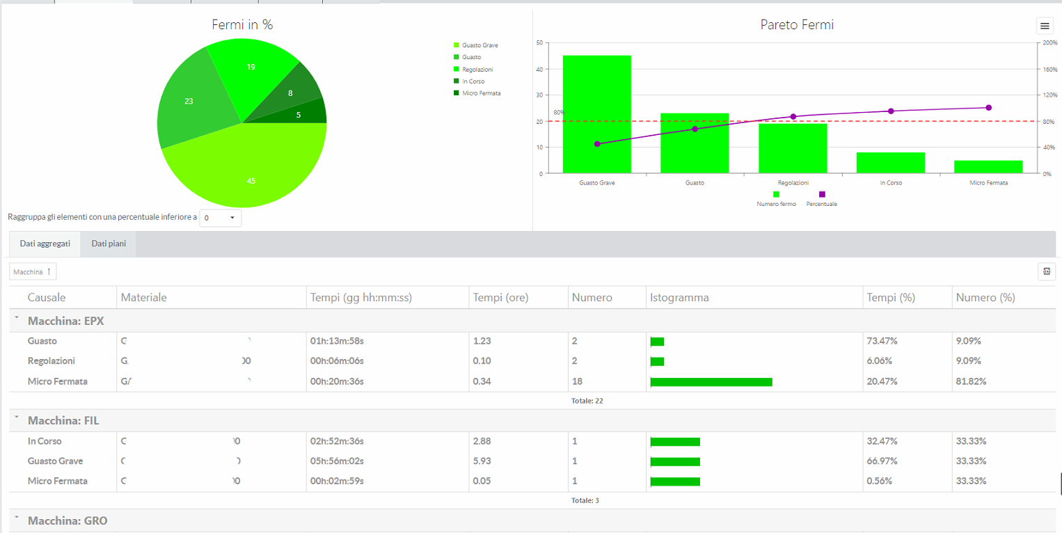 AreaMES Dashboard #2