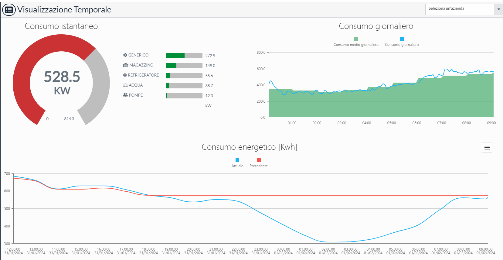 AreaMES Dashboard #6